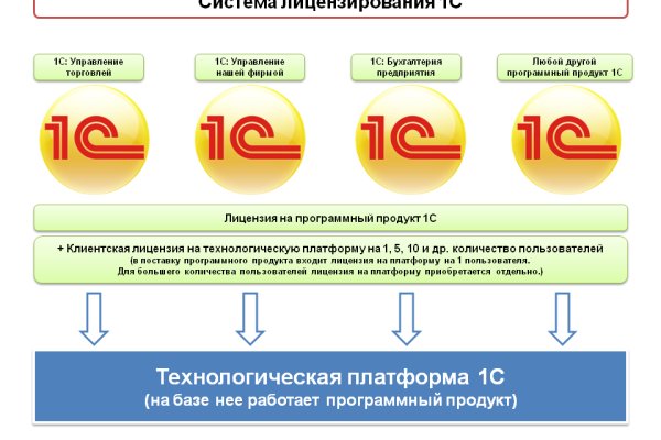 Кракен даркнет маркетплейс